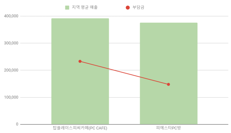 탑피씨카페 이미지