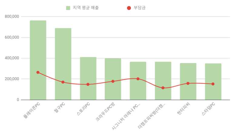 스타덤피씨 이미지