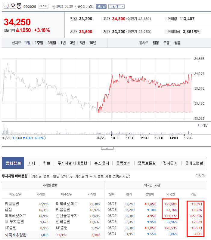 에스씨에이티 이미지
