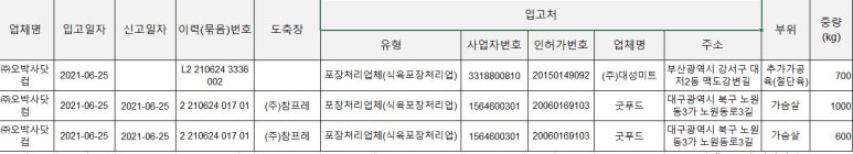 (주)대성미트 이미지