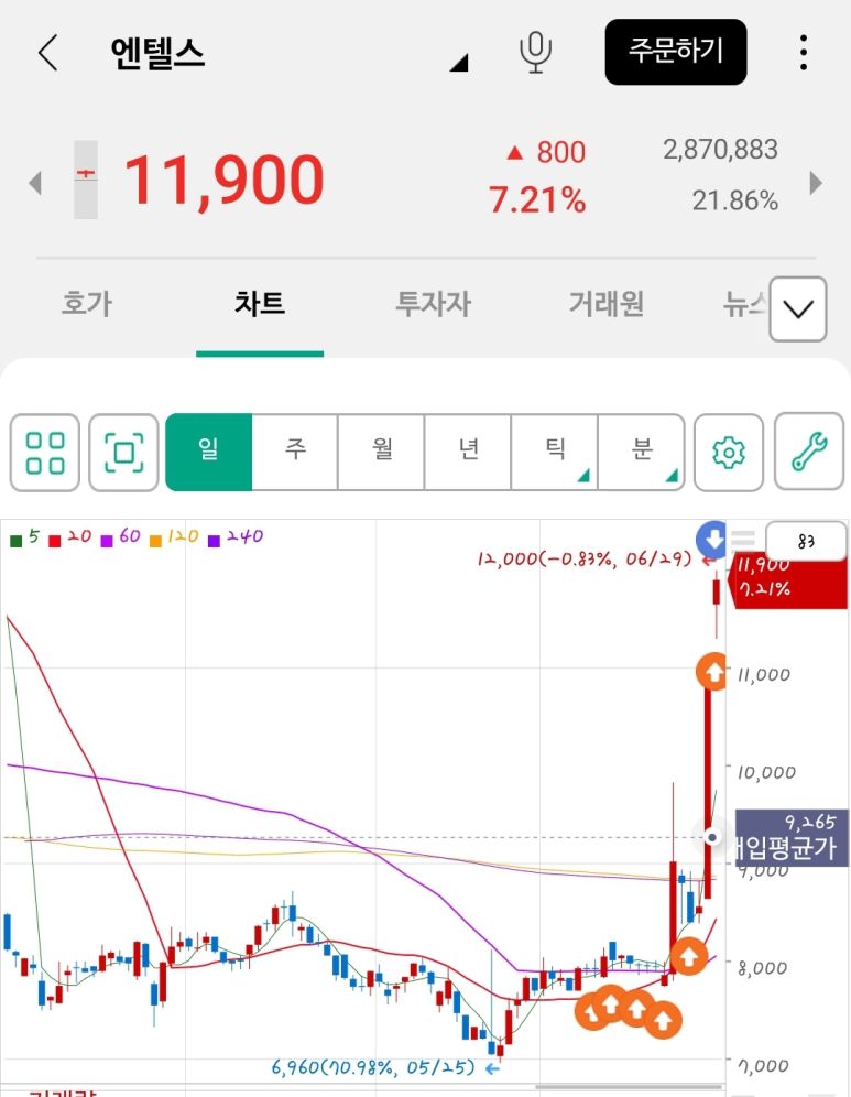 (주) 엔텔스 이미지