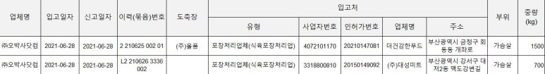 (주)대성미트 이미지