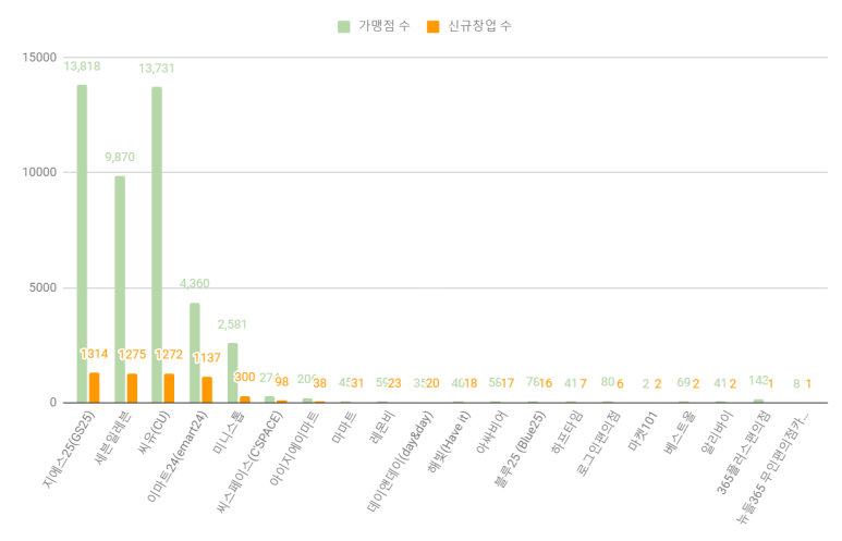 뉴들365 이미지