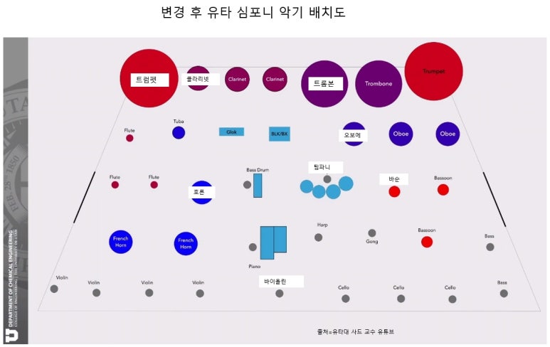열린악기 이미지