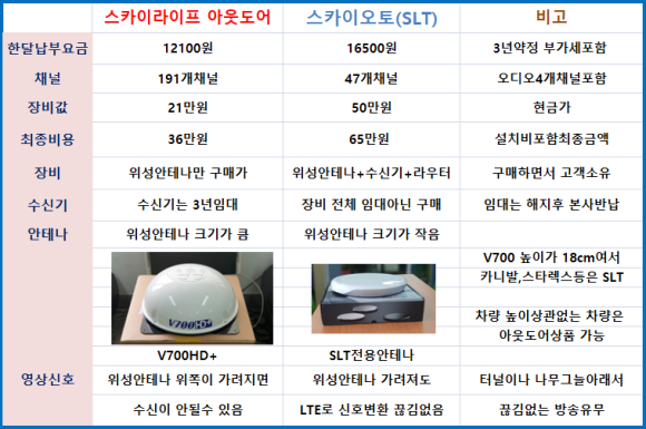 오토스카이 이미지