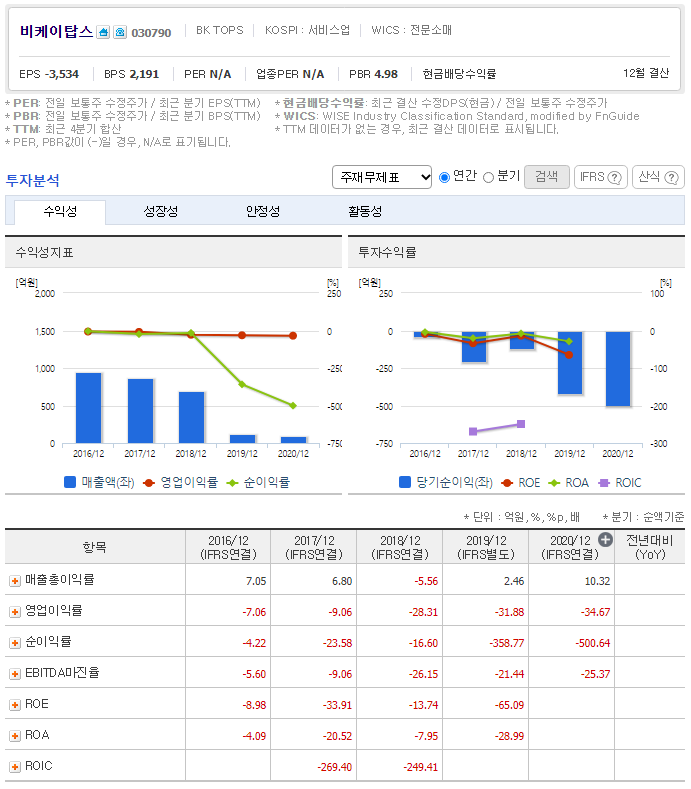 비케이유통(주) 이미지