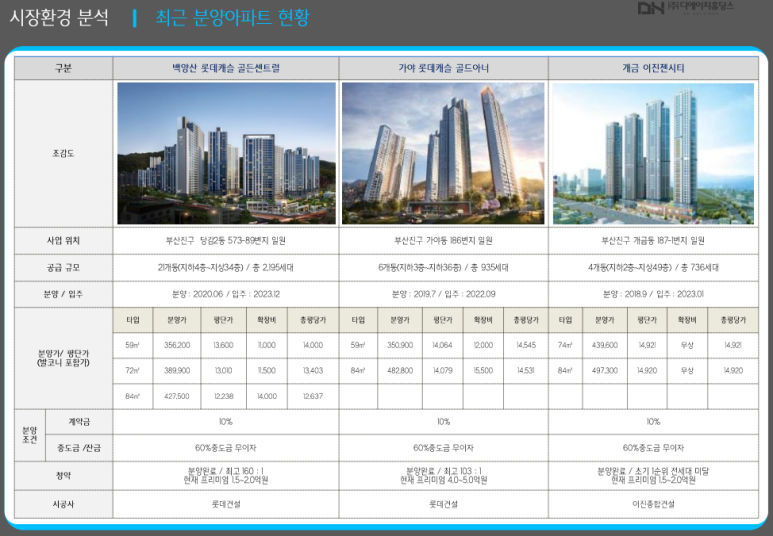 위브부산 이미지