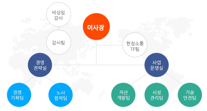 (재)우체국시설관리단 이미지