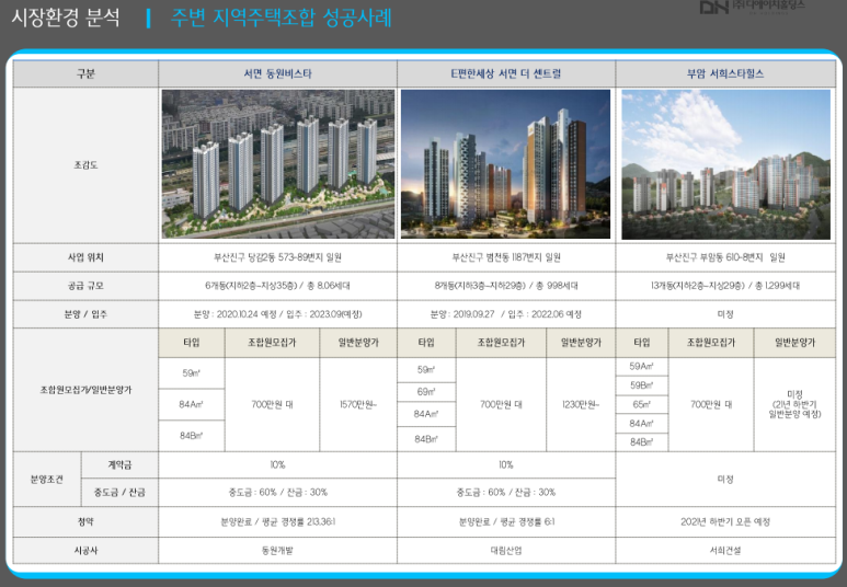 위브부산 이미지