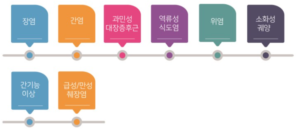 강심장내과의원 이미지