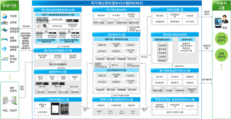 하나로관리시스템 이미지