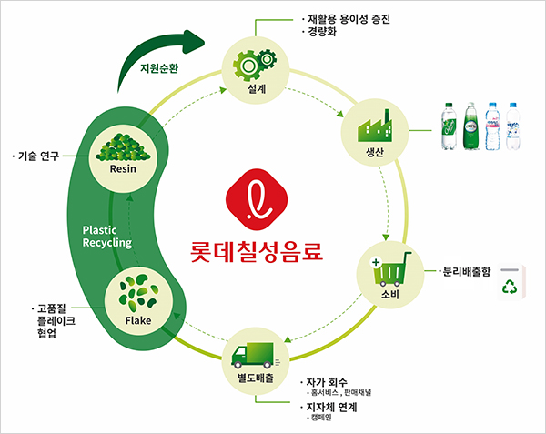 칠성석유 이미지