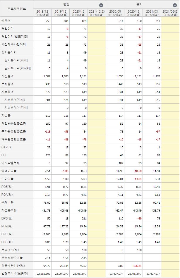 (주) 엠디캠퍼스 이미지
