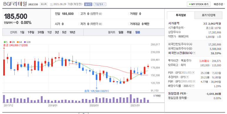 (주)신세계푸드 이미지
