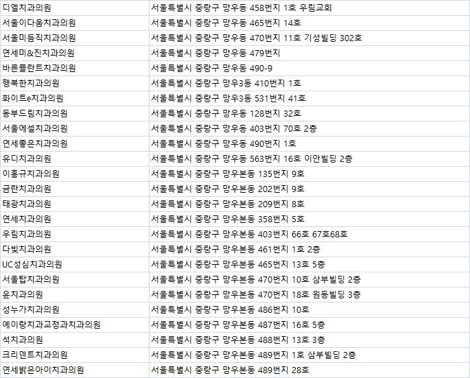 연세밝은아이치과의원 이미지