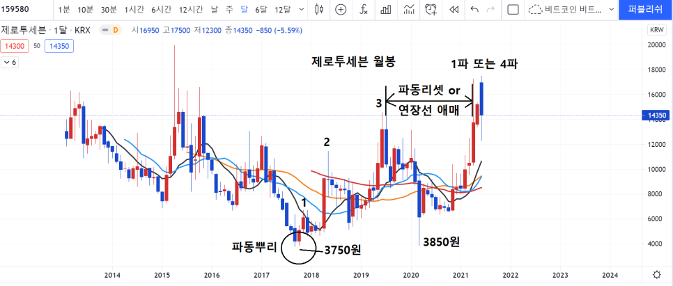 (주)제로투세븐 이미지