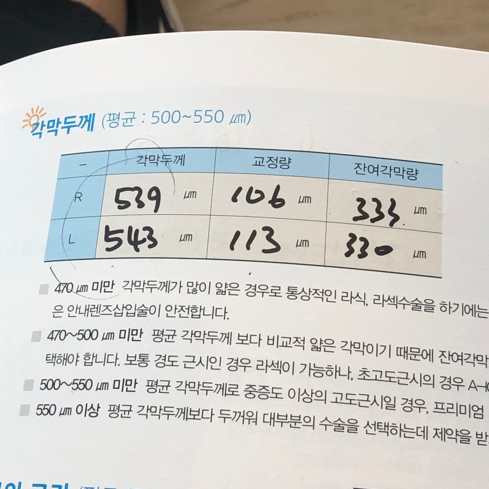 연수김안과의원 이미지