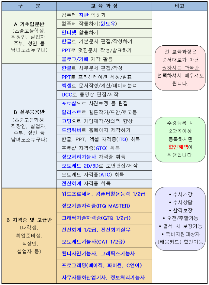 드림컴퓨터학원 이미지