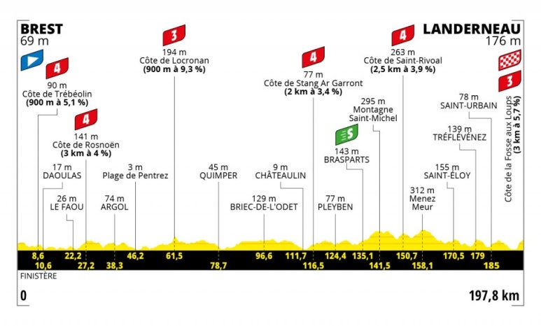 STAGE1 이미지