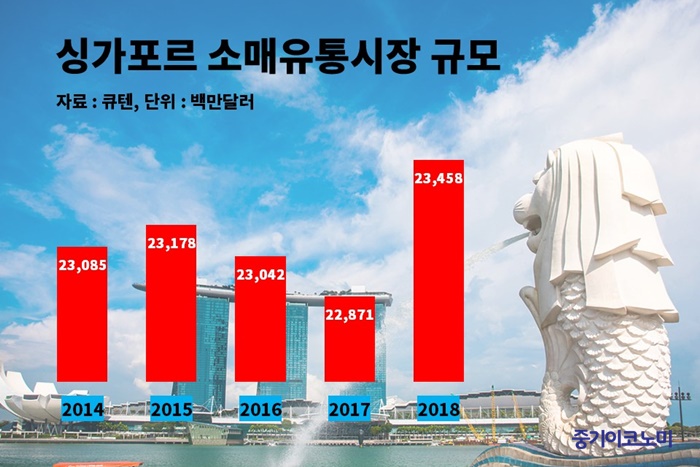 조리식품 이미지