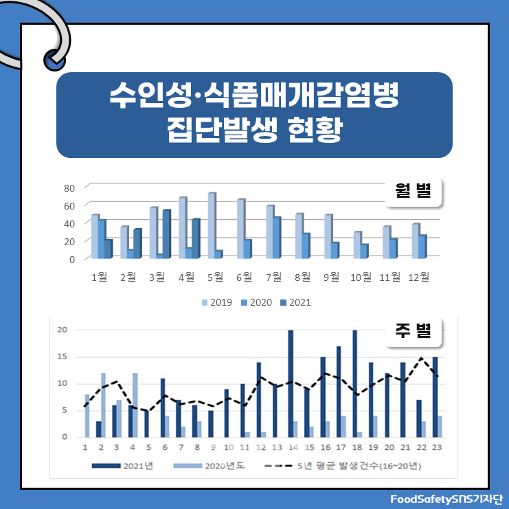 (주)별식품 이미지
