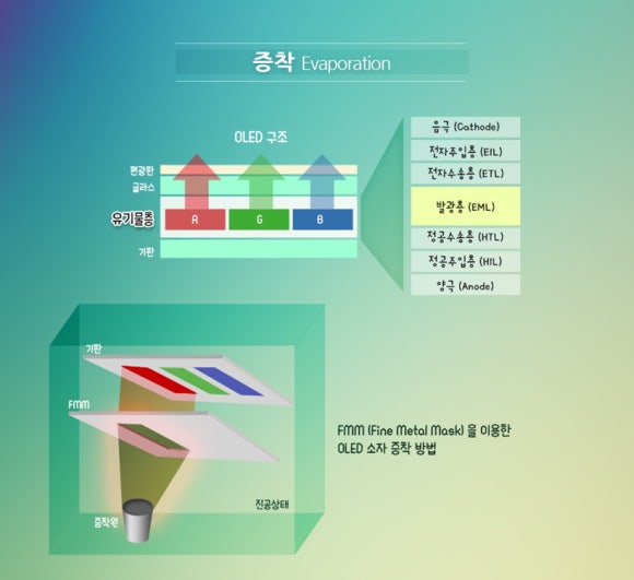 필DNP 이미지