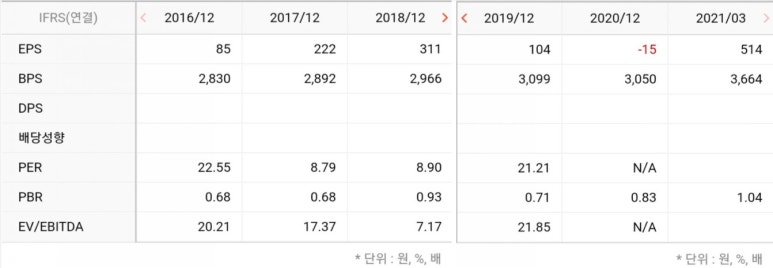 우방인터내셔널 이미지