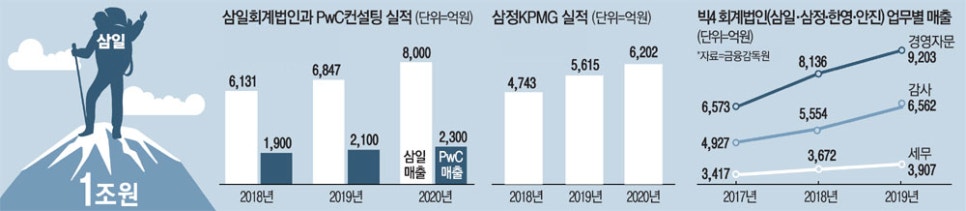 에스디경영컨설팅 이미지