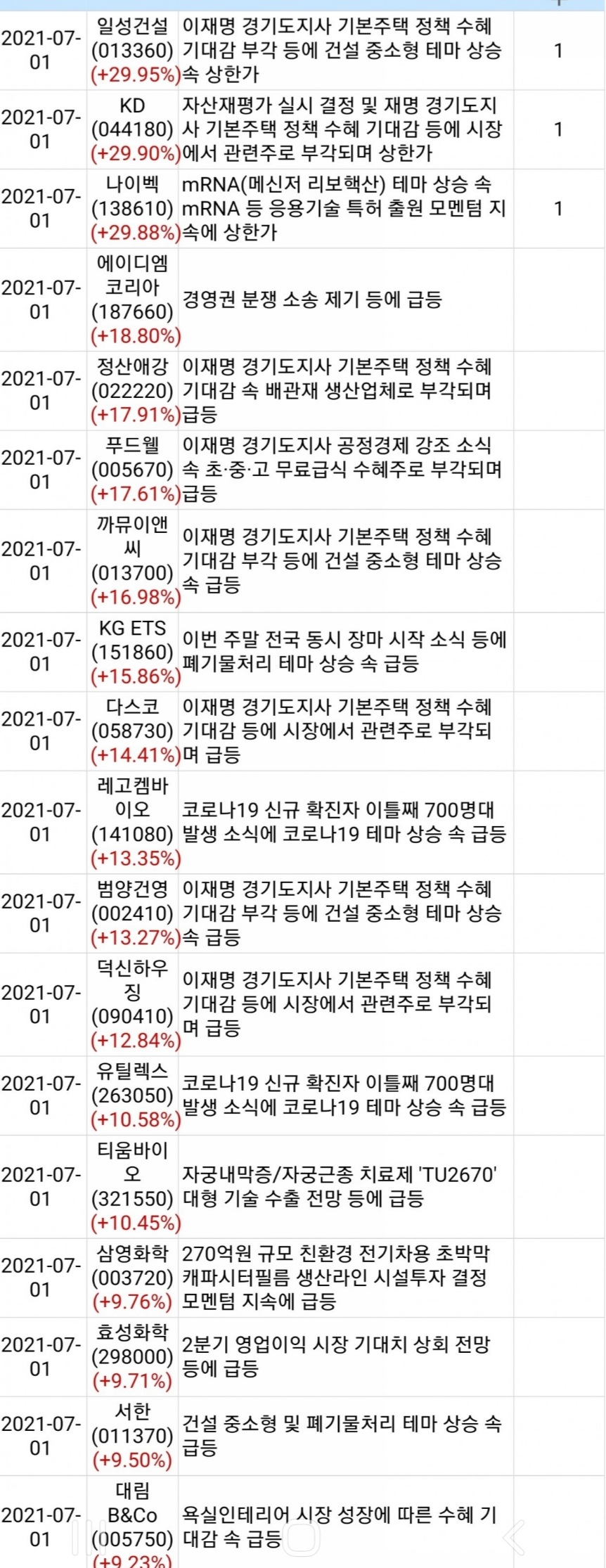 에이치케이이노베이션 이미지