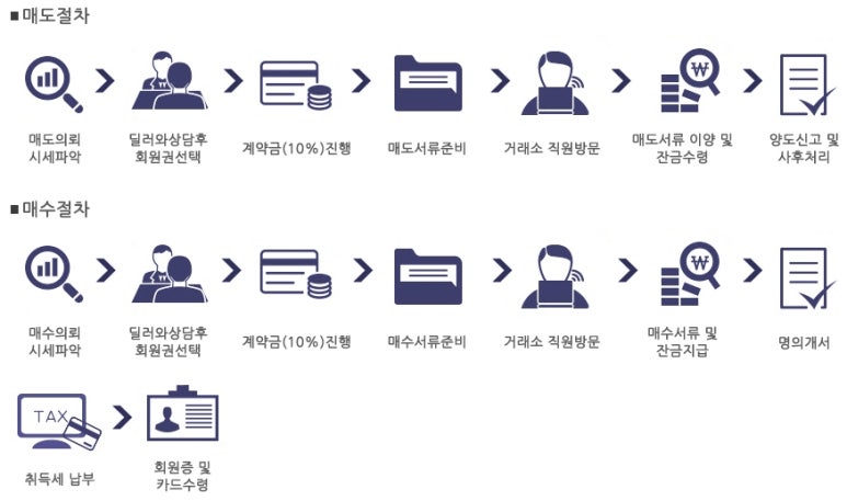 코스모폴리탄휘트니스클럽 이미지