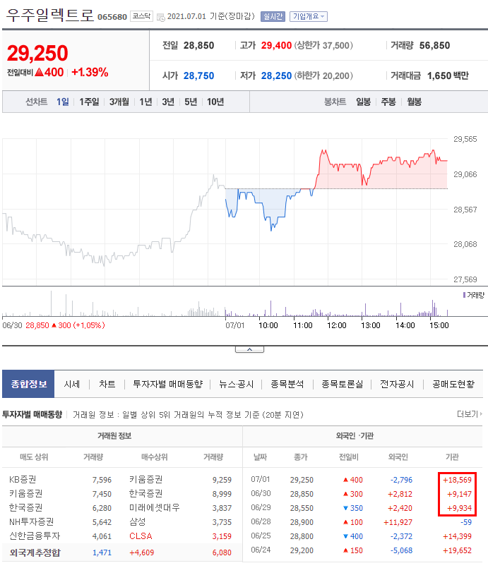 바이오정보통신 이미지