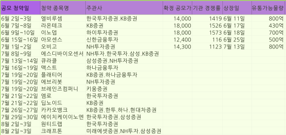 라온유통 이미지