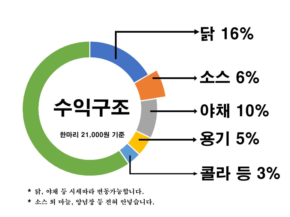 방가운푸드 이미지