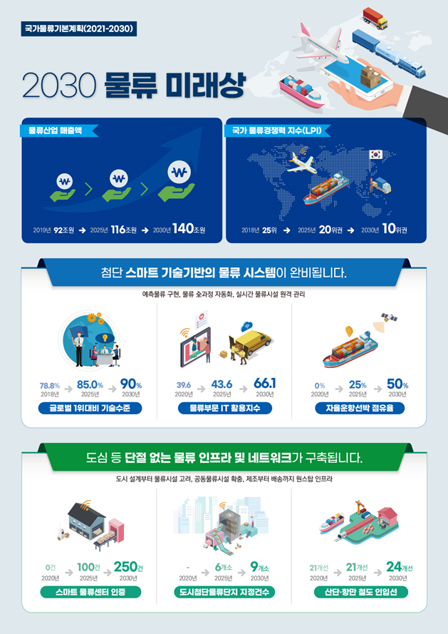 국가경쟁력컨설팅 이미지