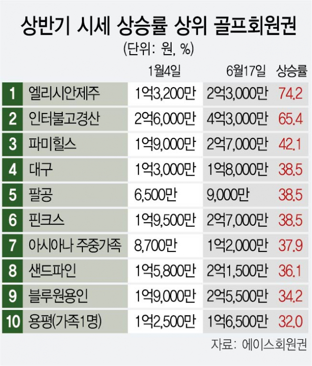 삼일레저산업 이미지