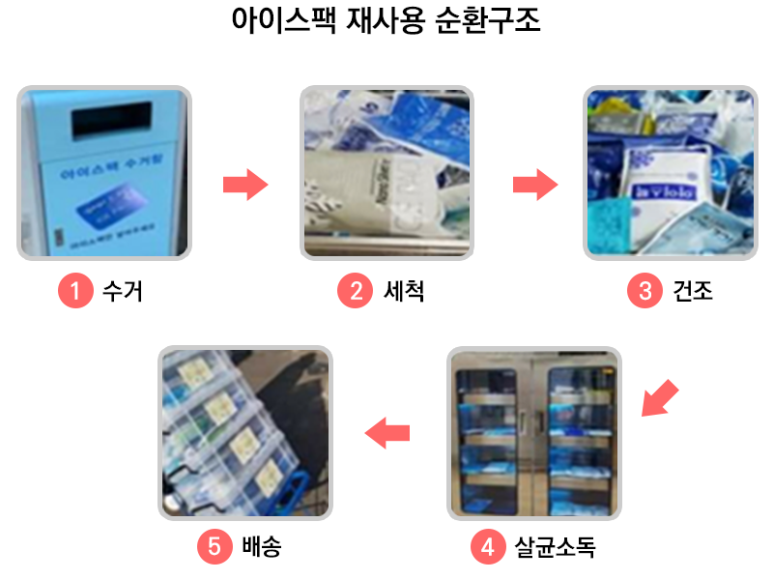 사회적 협동조합 경기부천 나눔지역자활센터 이미지