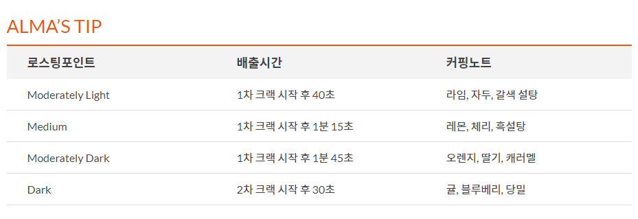 씨엘로클린 이미지