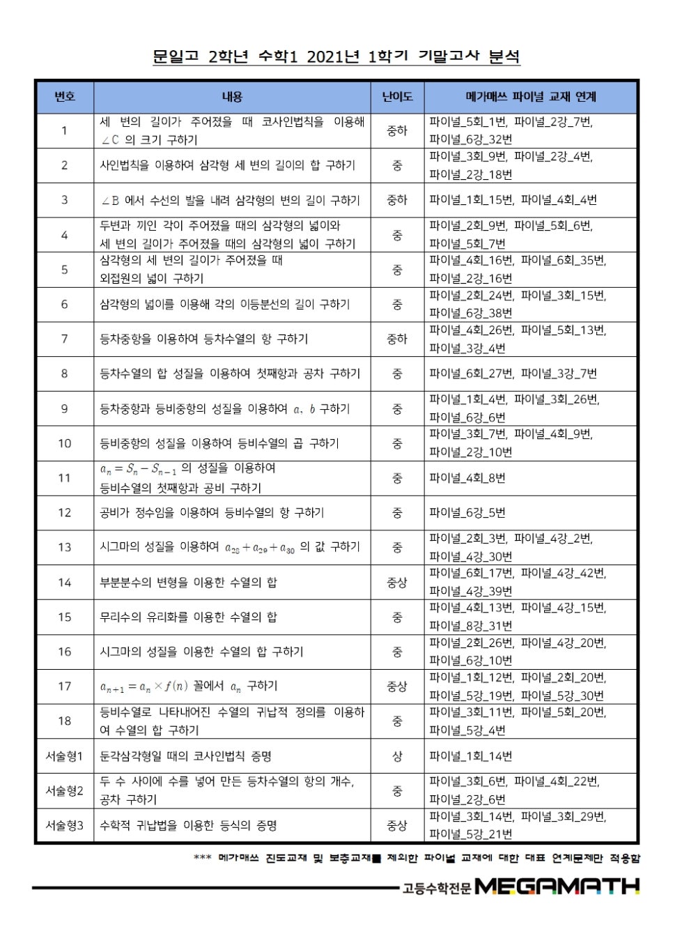 메가매쓰학원 이미지