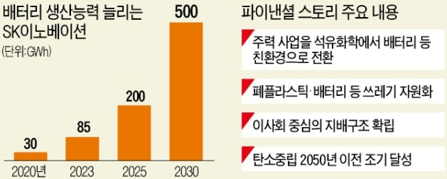 (주)램바이오 이미지