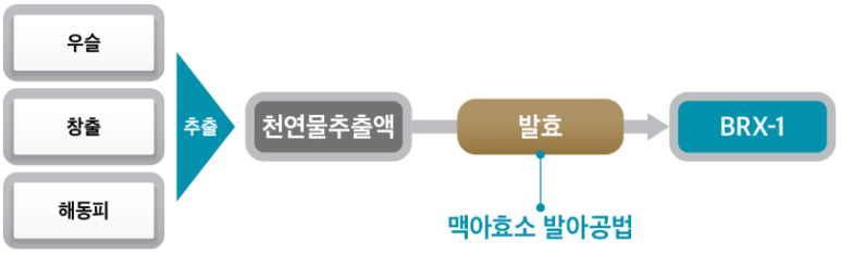 굿조인 이미지