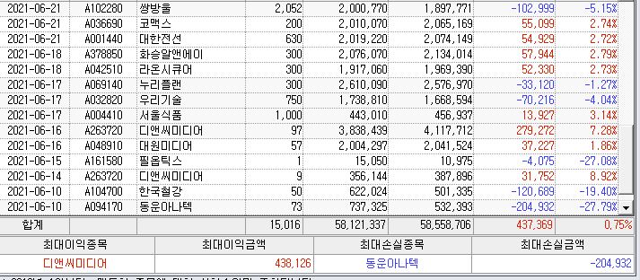 누리디앤씨 이미지