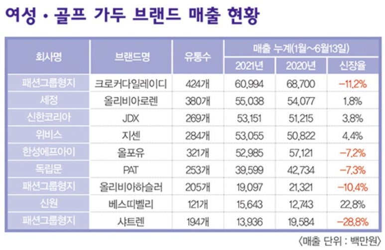올리비아로렌;올포유 이미지