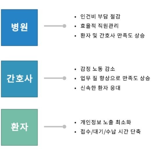 (주)피알시스템 이미지