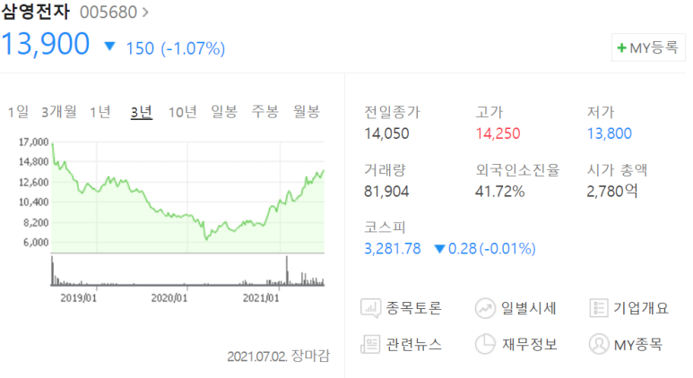 삼영전자 이미지