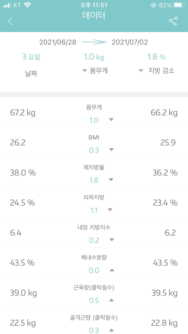 누베베한의원 이미지
