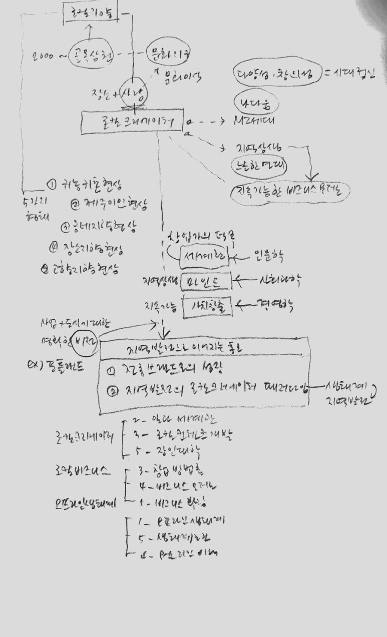 크리에이티브문화연대 이미지