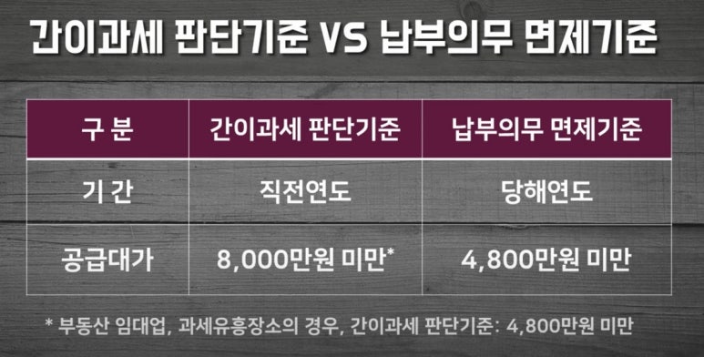 세무법인기린 이미지