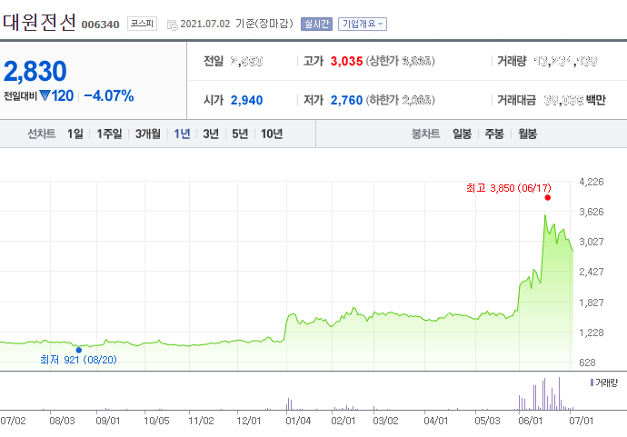 위즈나라 이미지