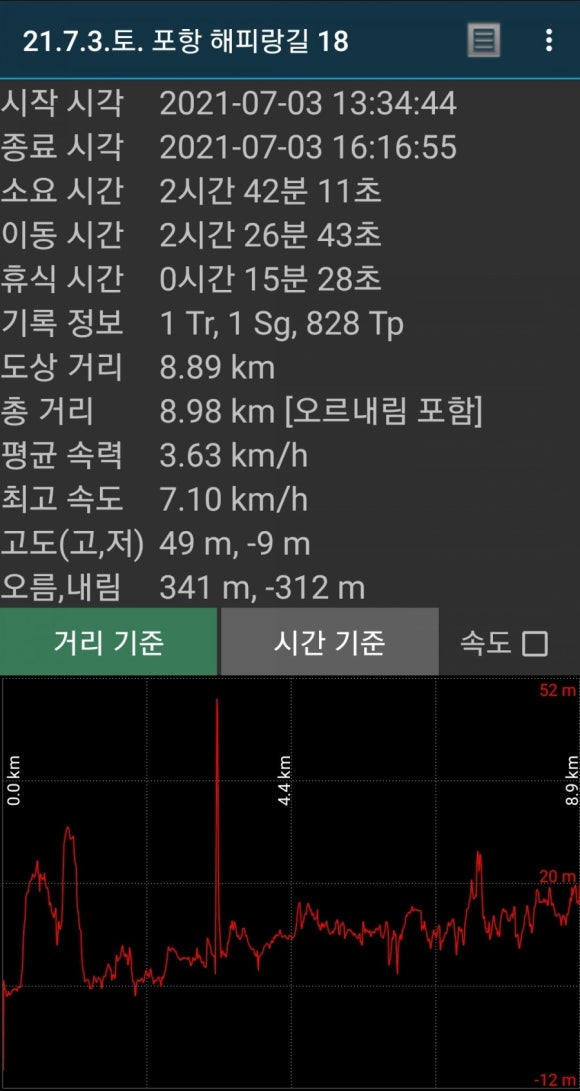 해파랑길 18코스 이미지