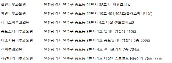 미소지움피부과의원 이미지